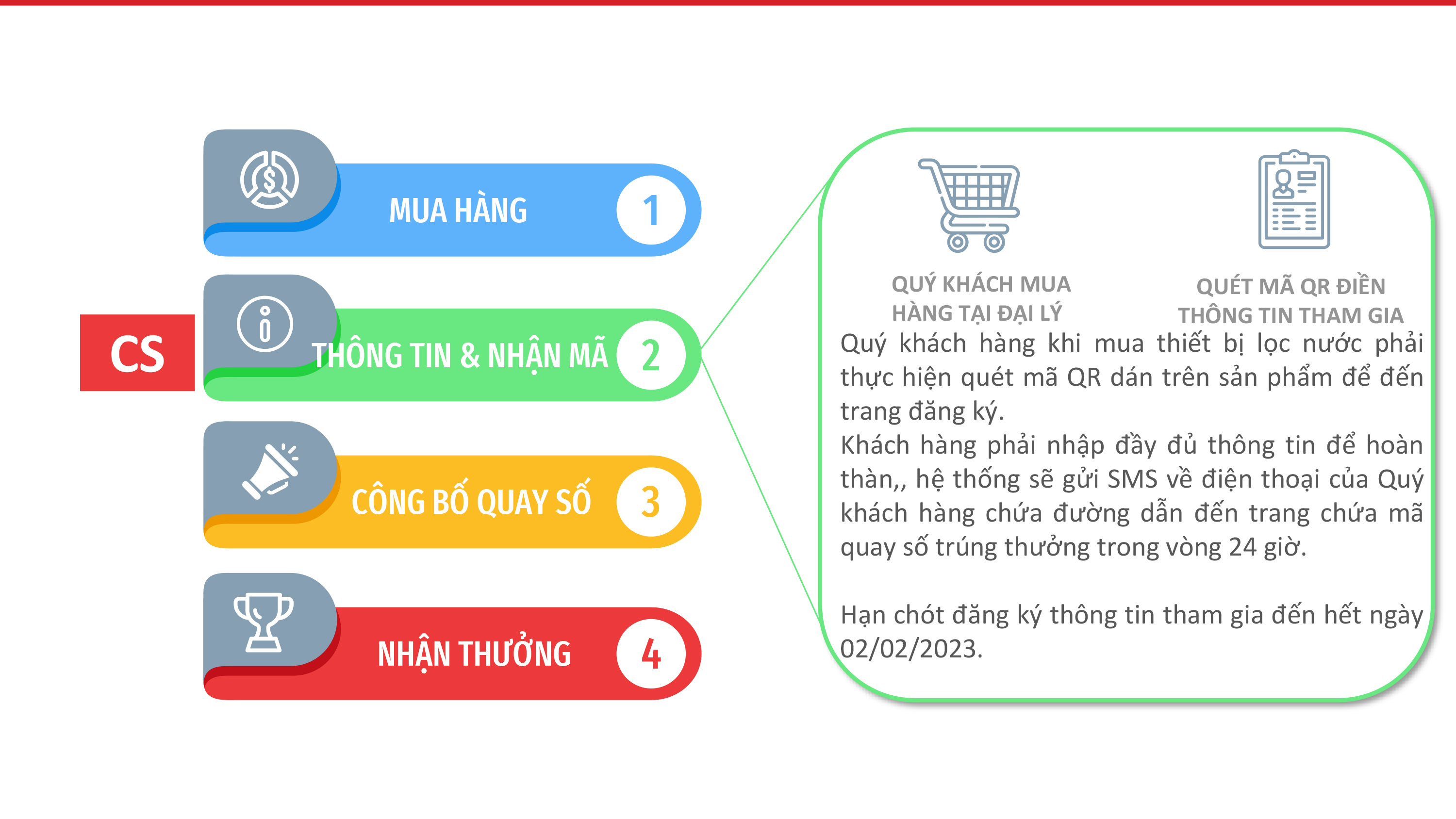 Chương trình khuyến mãi - quay số trúng thưởng Cleansui -10